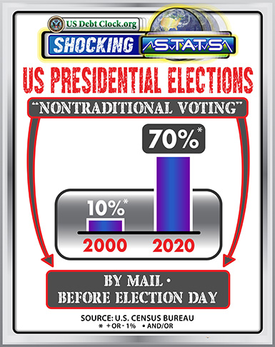 US Debt Clock